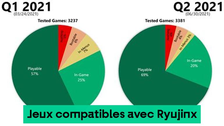 Jeux compatibles avec Ryujinx