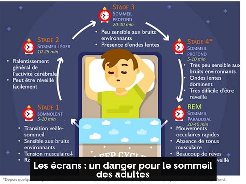 Les écrans : un danger pour le sommeil des adultes