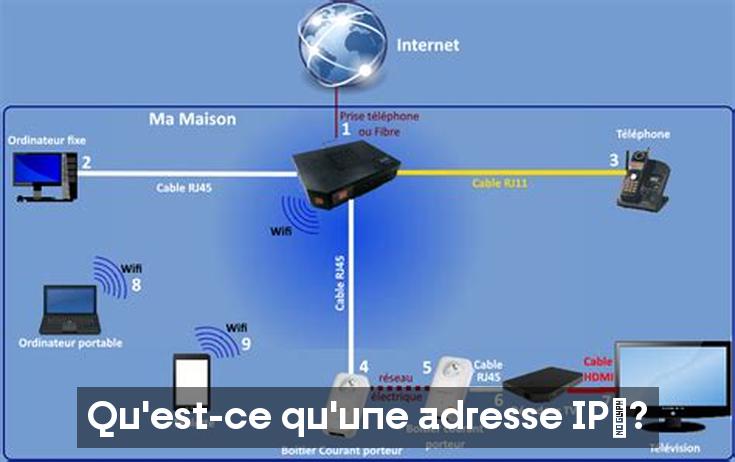 Qu'est-ce qu'une adresse IP ?